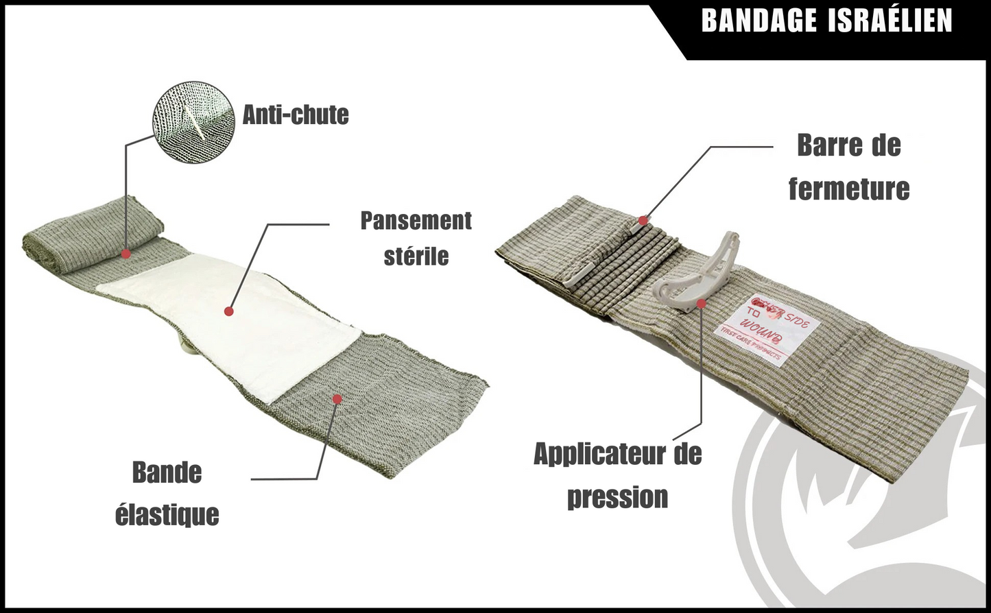 Trousse de Premiers Soins (TIC) Militaire Complète - Kit IFAK Garni